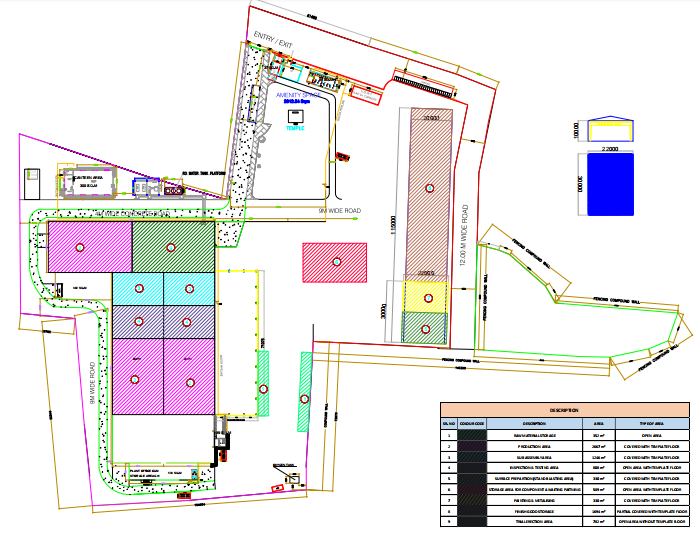 Fabrication unit overview